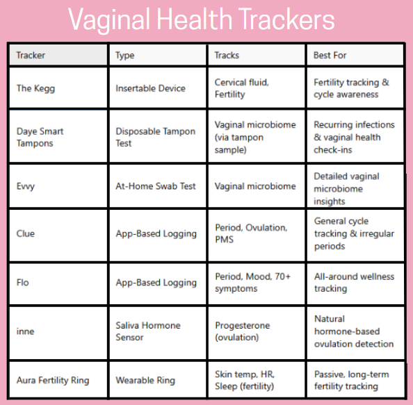 vaginal health tracker